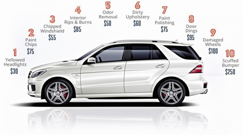 Side view of a white SUV with labeled prices depicting various repair costs for dents, chips, and interior issues, provided by the Paintless Dent Repair Training Academy.